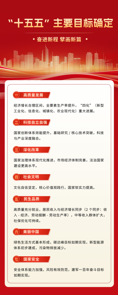 十五五政策新闻解读长图海报 模板ID：770216