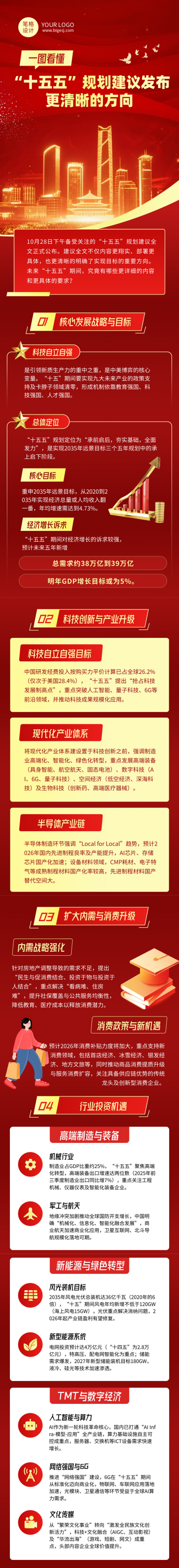 十五五政策解读红色大气公众号长图 模板ID：770241