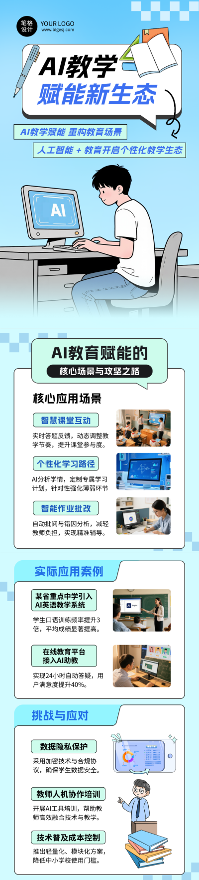 蓝色简约AI教育赋能公众号长图 模板ID:773067