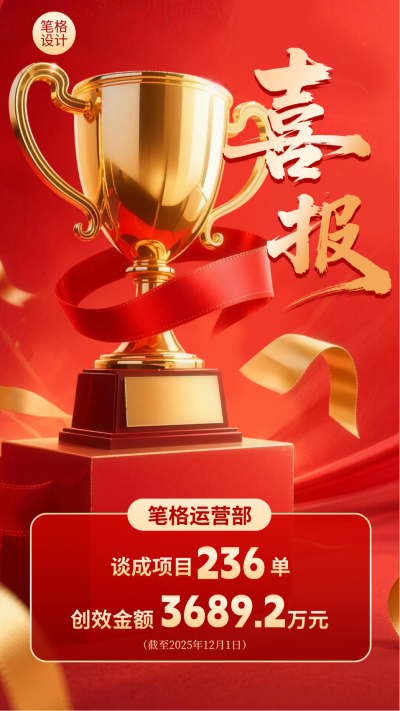 红色业绩喜报手机宣传海报 模板ID:773363