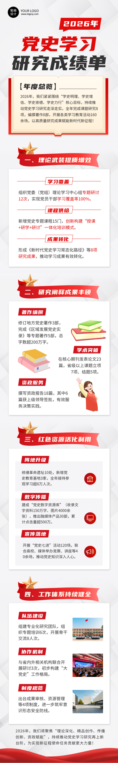 年度党史学习研究工作成绩单简约公众号长图 模板ID:773668