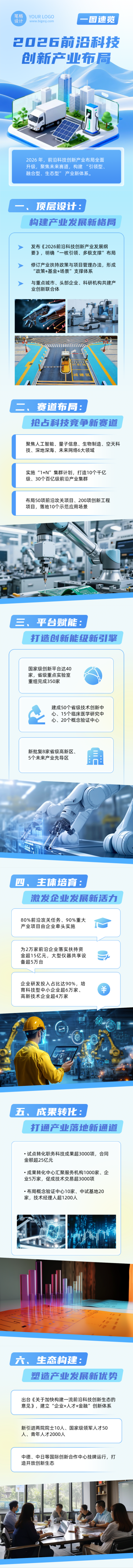 2026前沿科技创新产业布局蓝色公众号长图 模板ID：777125
