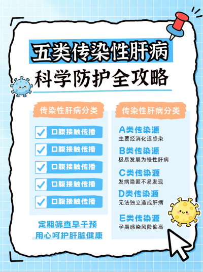 科学防护肝炎疾病笔记封面 模板ID：990237