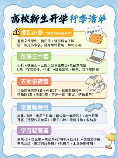 高校新生行李清单小红书封面 模板ID：990967