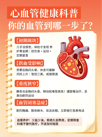 心血管健康知识科普笔记封面 模板ID：9916983