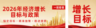 一图看懂2026年经济增长目标与政策红金公众号双封面 模板ID:s7397