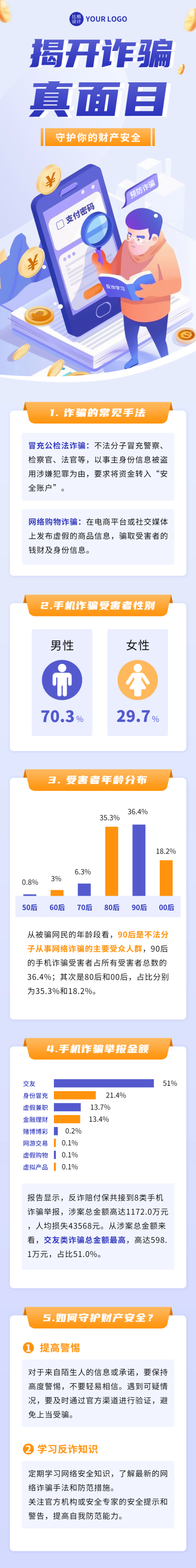 银行反诈宣传公众号长图 模板ID：66932