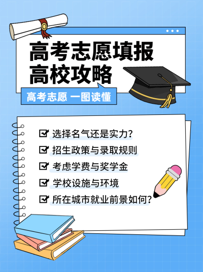 高考志愿填报指南宣传小红书封面 模板ID：66947