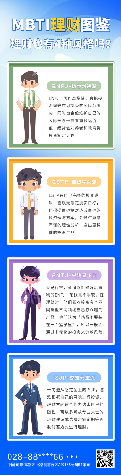 MBTI金融理财人物分类公众号长图 模板ID:66937