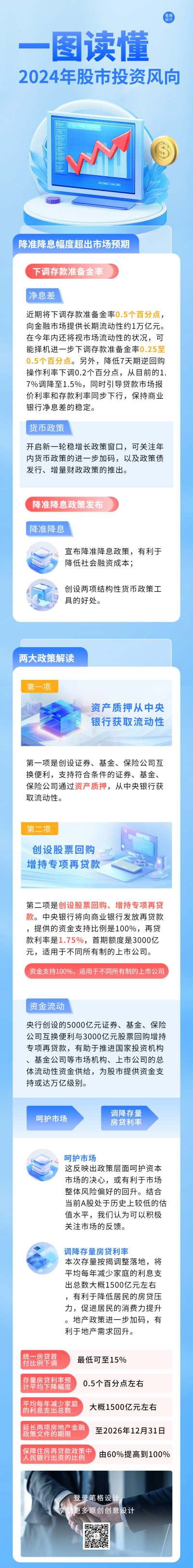 金融投资风向政策解读宣传公众号长图 模板ID：71046