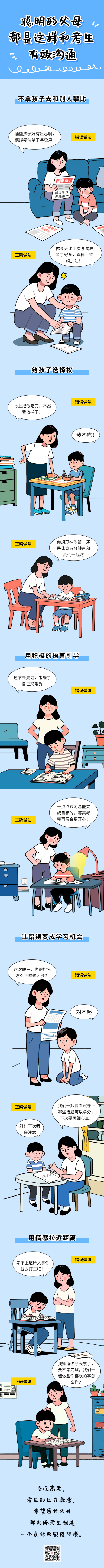 家长与考生有效沟通技巧公众号长图 模板ID：762771