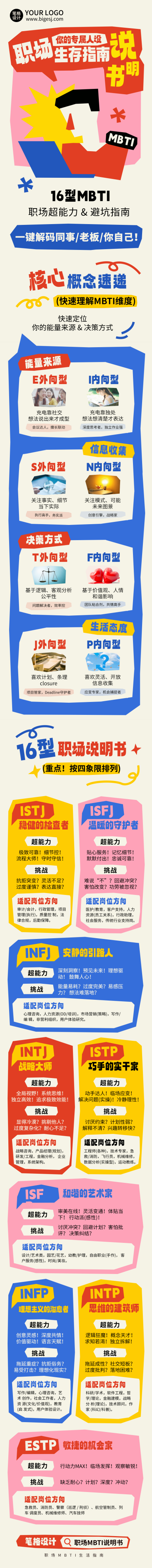 职场MBTI指南趣味宣传公众号长图 模板ID：766854