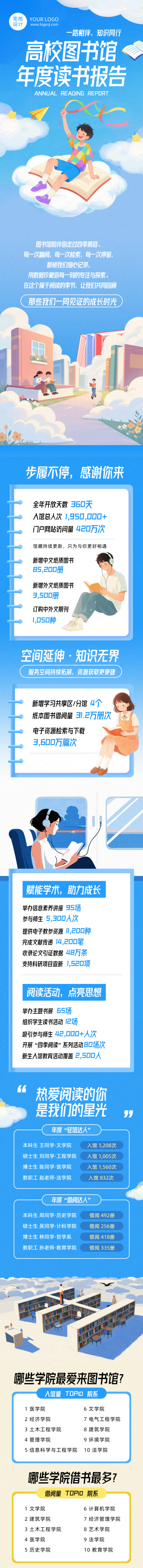 高校读书报告蓝色简约公众号长图 模板ID：775465