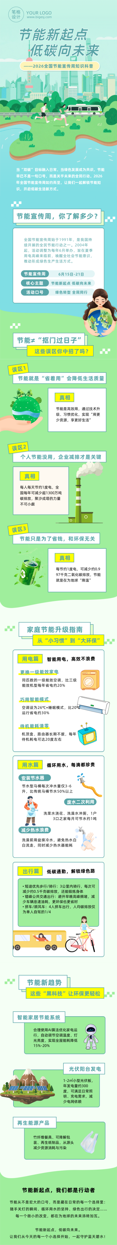 节能知识科普简约公众号长图 模板ID:988877